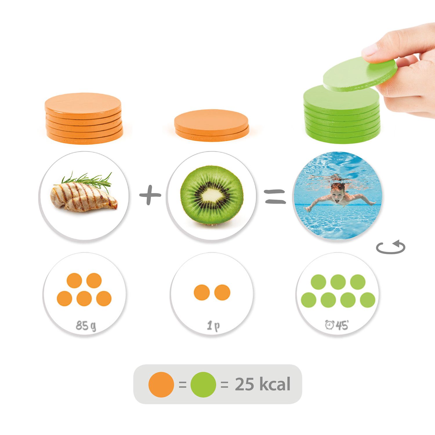 Die Energiebilanz: Körperliche Aktivität und Ernährung