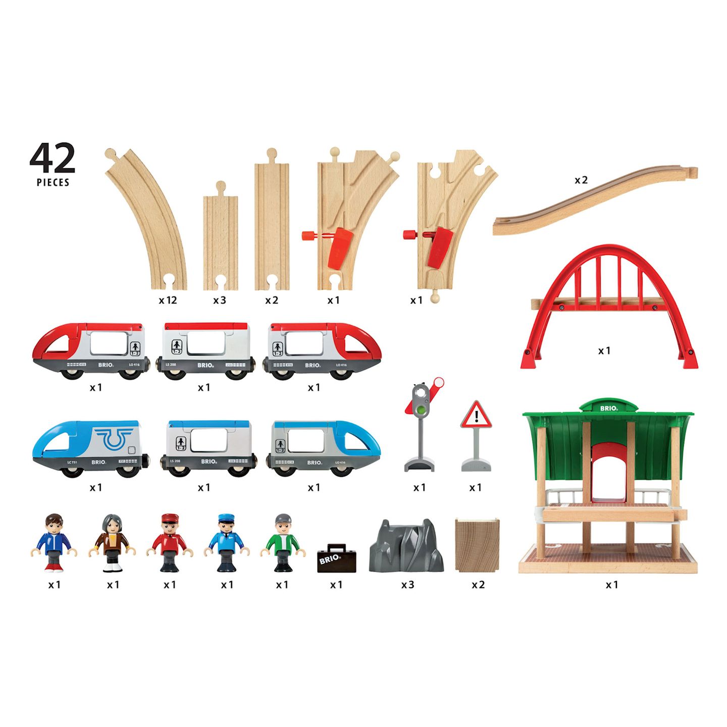 Brio Bahn Reisezug Set