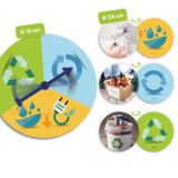 104.212.600 - Reduzieren, Wiederverwenden und Recyceln