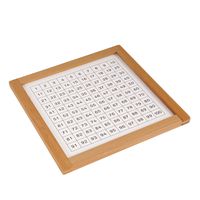Kontrolltafel für Hunderterbrett