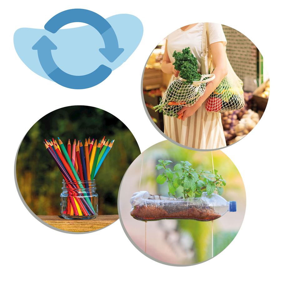 Reduzieren, Wiederverwenden und Recyceln