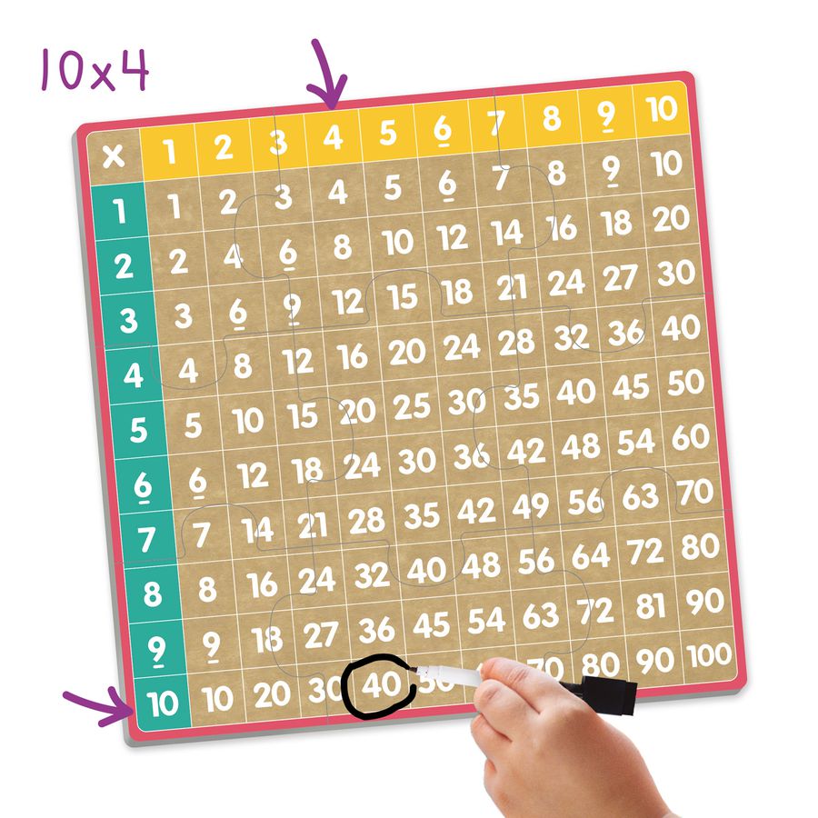 Einmaleins-Bingo