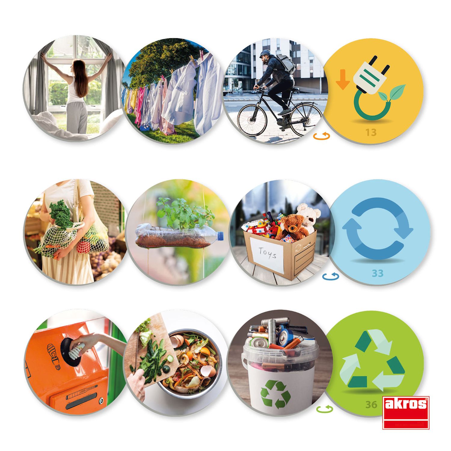 Reduzieren, Wiederverwenden und Recyceln